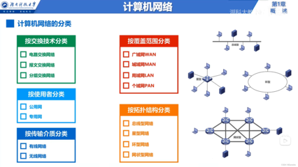 计算机网络基础入门 从服务到体系结构的全景解析